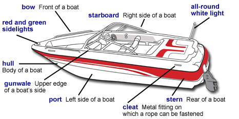 motorboat slang names